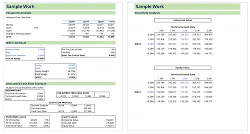 Built a DCF valuation model