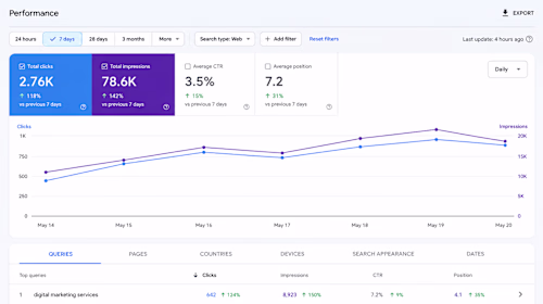 SEO Results: From Search Visibility