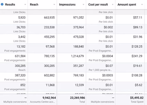 Paid Ads