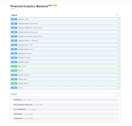 AI-powered financial analytics platform built