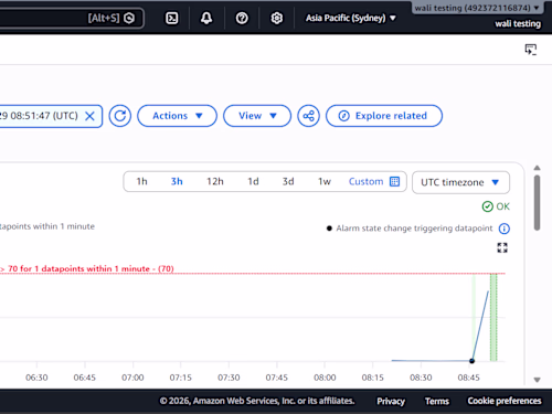 AWS Done Right, The First