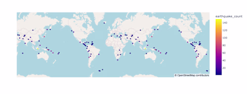 Predicting Earthquake Magnitude: Insights from 28 Years of Seism