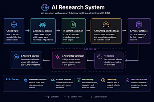 Designed and built an AI-assisted