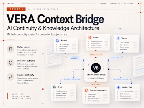 VERA Context Bridge — AI Continuity & Knowledge Architecture