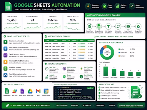 Google Sheets Automation with Apps