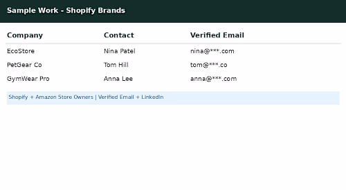 Shopify Store Owners | Verified