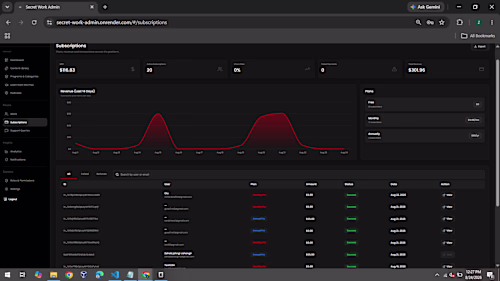 This is admin dashboard for