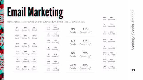 Email Marketing 