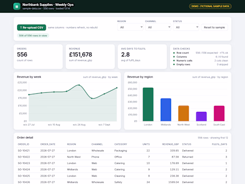 Ops Dashboard Mini — CSV export → dashboard (demo, sample data)