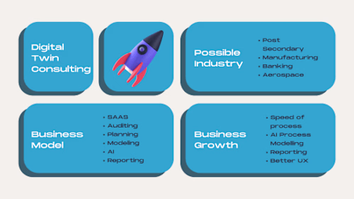 SaaS Project For Digital Twin Software