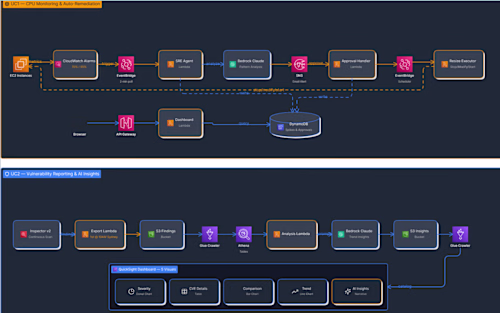 Designed and implemented an AI-powered