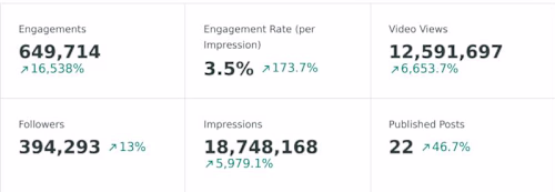  UGC Strategy for a USA Food Brand