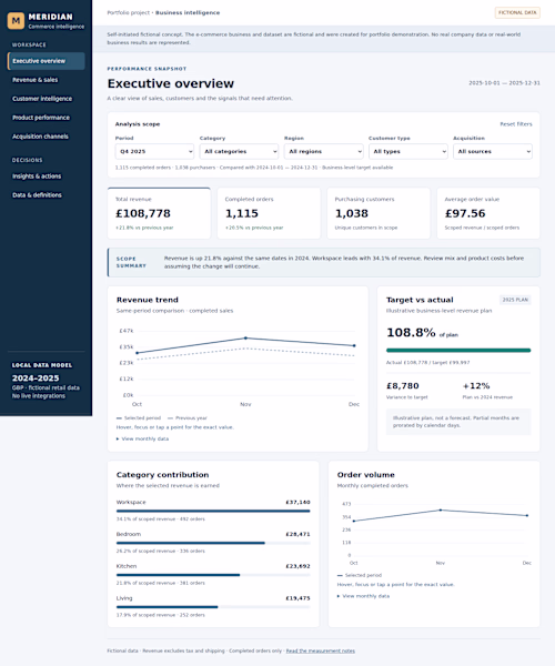 E-commerce Business Intelligence & Performance Dashboard