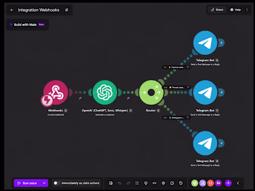 AI Telegram Automation — Make + OpenAI