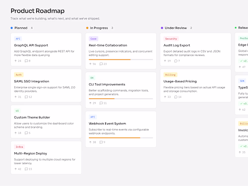 ✨ product roadmap component