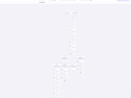 GoHighLevel CRM + Third-Party Integration