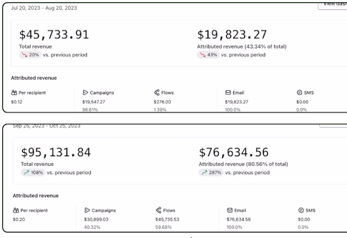 Klaviyo Account Turnaround : from