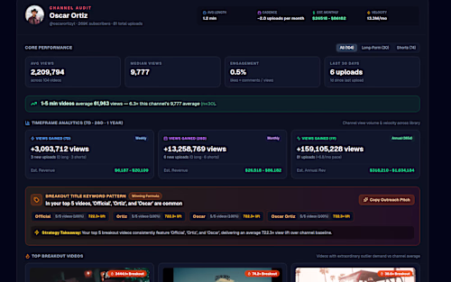 Built an end-to-end AI-powered Content