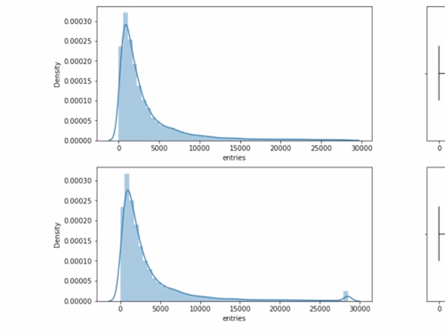 Outlier Detection 