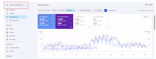 SEO Case Study: Turning Search
