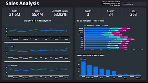 Sales Analysis Dashboard for a Mobile Gaming Company