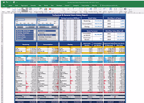 Inventory Managment