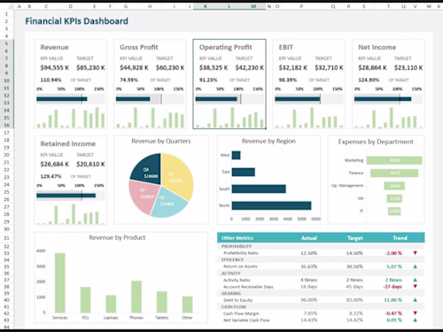 Created a professional Sales &