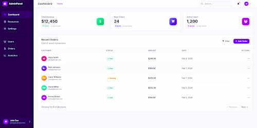 Enterprise Dashboard