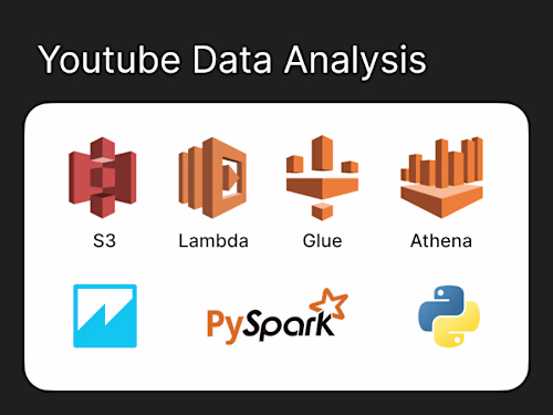 Youtube data analysis