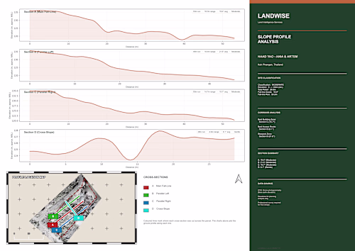 Complete UAV photogrammetry and geospatial