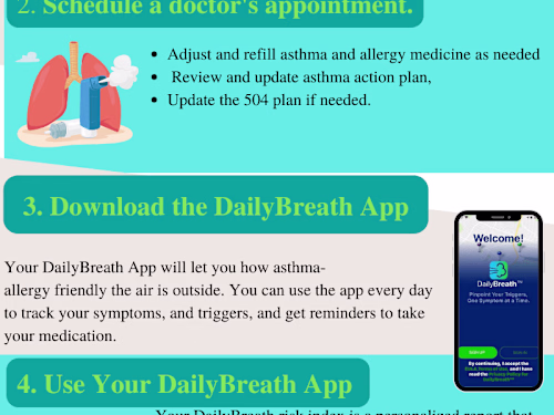 Asthma Peak Week 