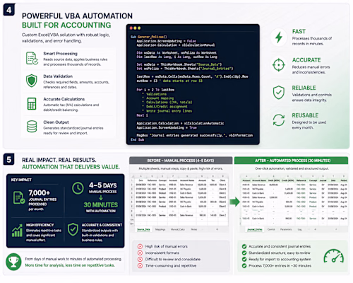 Automated the preparation and structuring