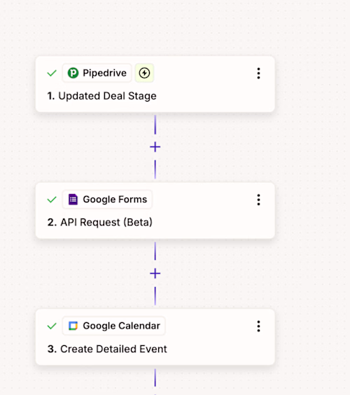 Lead Handoff & Scheduling Automation — Media Agency