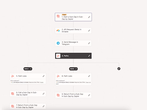 Brain fitness company — PDF automation