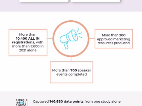 Aurinia branding, presentation, and infographics