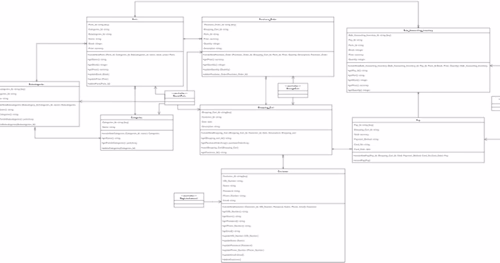 Class Diagram