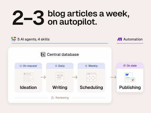 Blog migration & automated pipeline