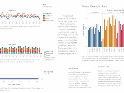 Data Analysis and Visualization for a Real Estate Startup
