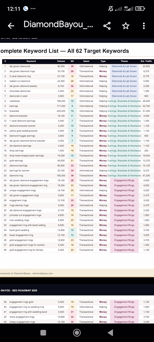 My backlink report