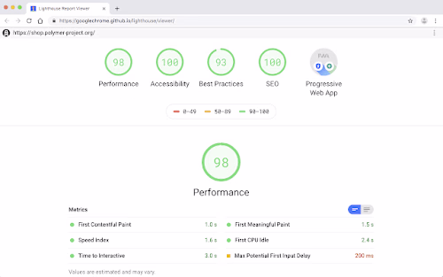 Technical SEO Optimization to Boost Client's Website Performance