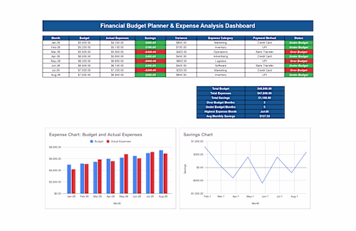 Professional Financial Budget Planner &