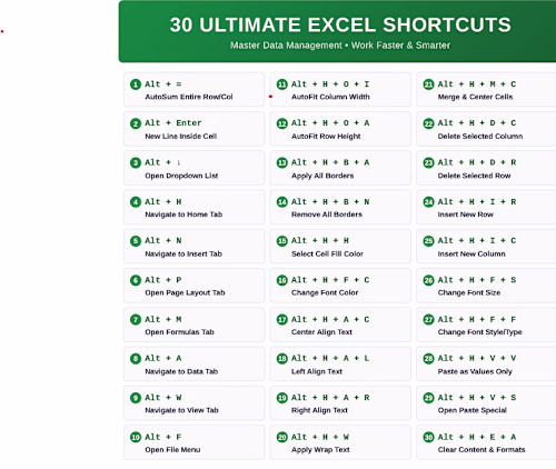 Some Excel Shortcuts which i