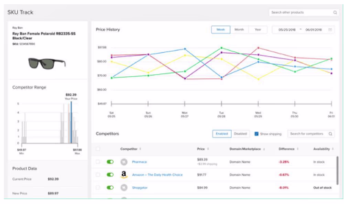 Data Scraping and Analytics Solution (E-commerce) 