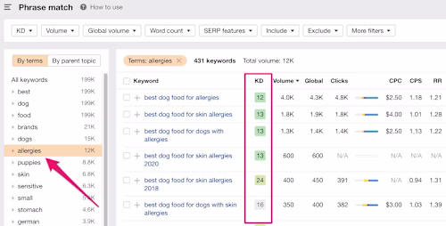 Keyword Grouping
