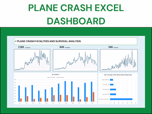 Plane Crash Analysis Excel Dashboard
