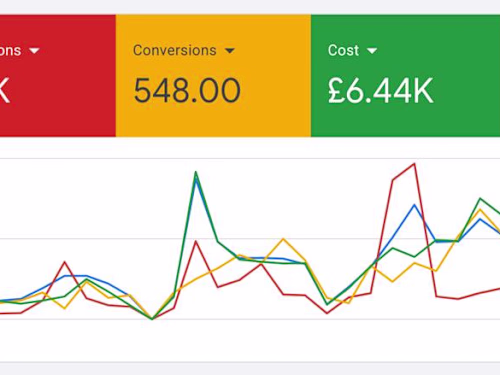 Optimizing Google Search Campaigns for UK HR