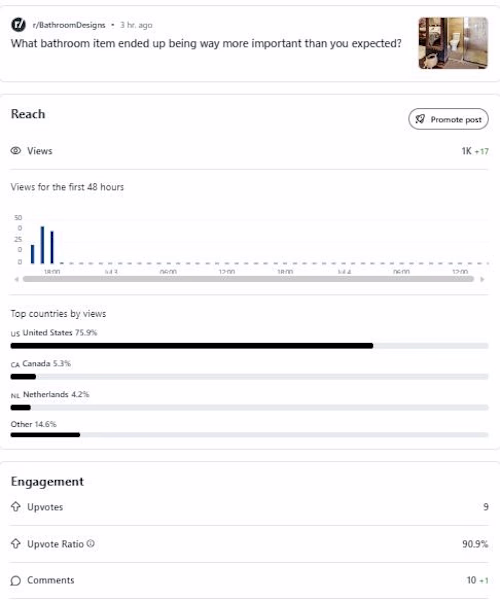 This is a reddit seo post to promote the brand and boost awa...