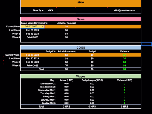 Overview Of TankJuice SMT DashBoard