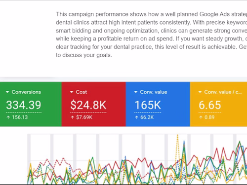 Google ads Specialist for Local