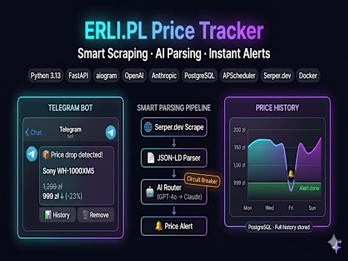 ERLI.PL Price Tracker: AI E-Commerce Price Intelligence